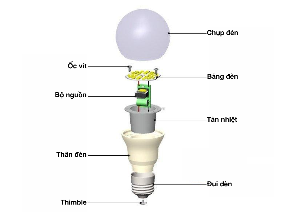 cấu tạo bóng đèn led